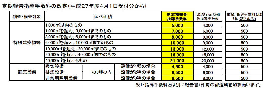奈良-H27年度(新)指導手数料