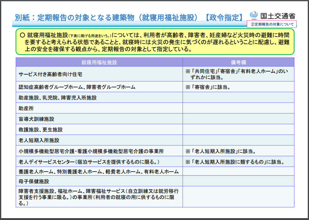 定期報告の対象となる建築物(就寝用福祉施設)