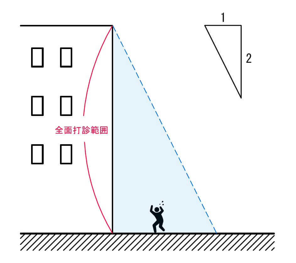 　全面打診範囲１