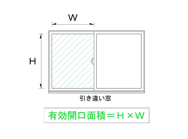 換気上有効な開口(引き違い窓)