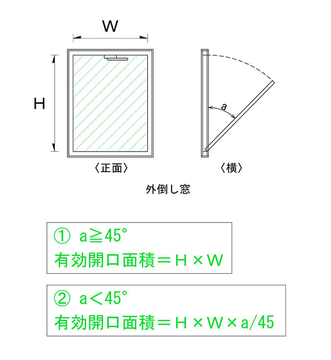 換気上有効な開口(外倒し窓)